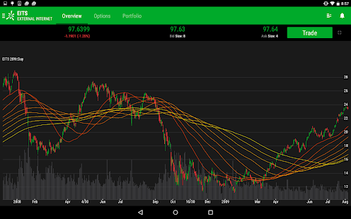 TD Ameritrade Trader