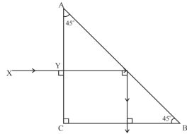 Refraction of Light Through a Prism