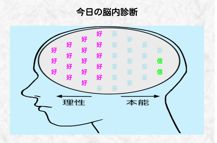 「タイトル画像は今日の俺の頭のなか」のメインビジュアル