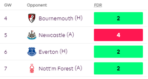 Brentford fixtures from FPL Gameweek 4 