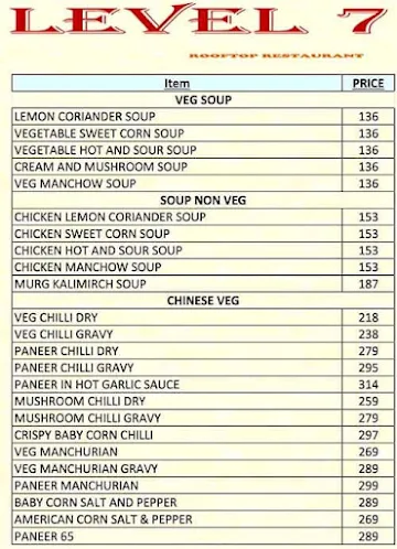 Level 7 Rooftop Multicuisine Restaurant menu 