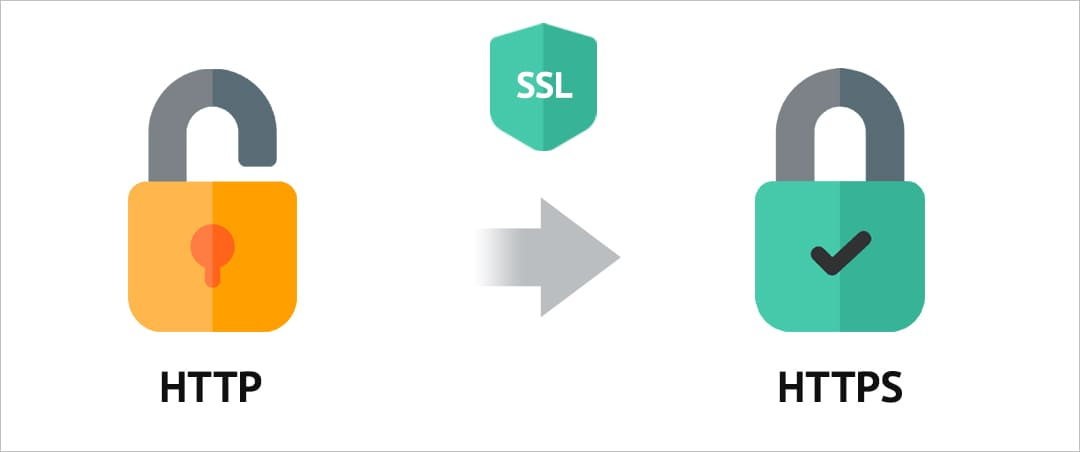 SSL/TLS Implementation