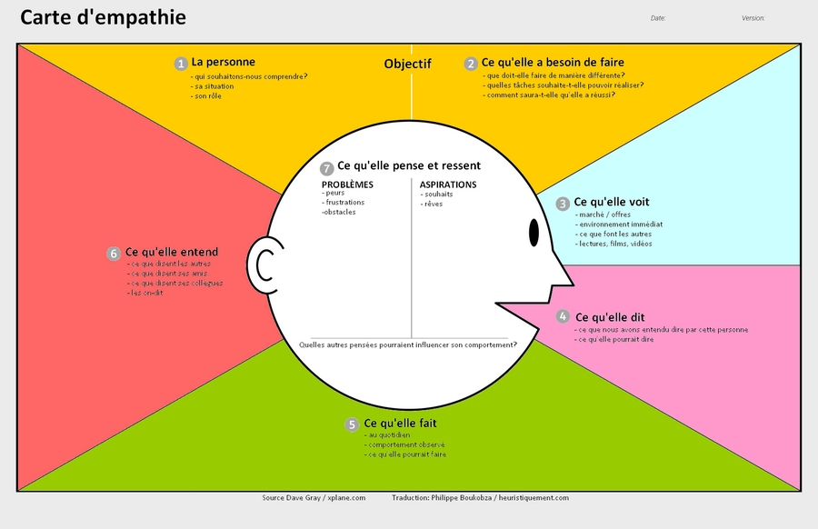 Stratégie SEO pour les Saas [1/6] - Introduction et recherche de mots-clés