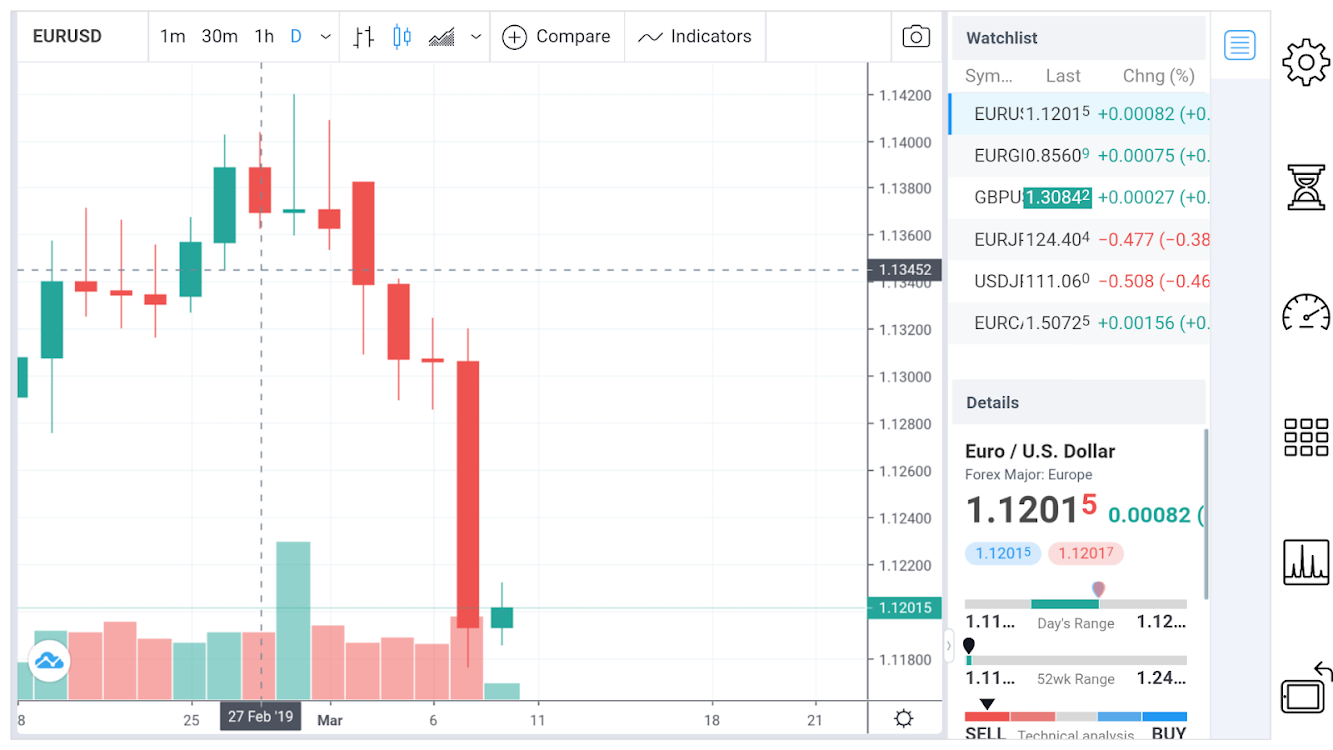 Chartist Forex Charts More Tools Android Apps Appagg - 