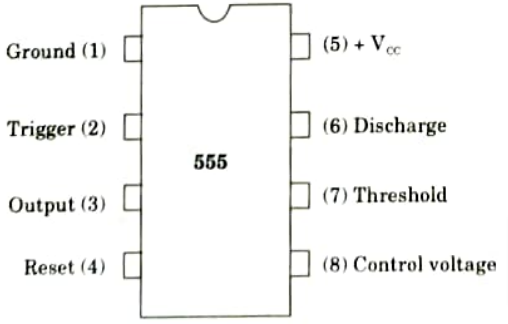 Draw the pin-diagram of IC 555 and explain the function of each pin. Integrated Circuits