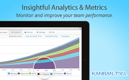 Insightful Analytics Metrics Monitor improve performance. KANBAN 