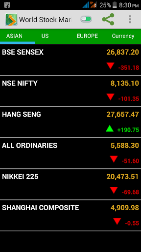 World Stock Index Live