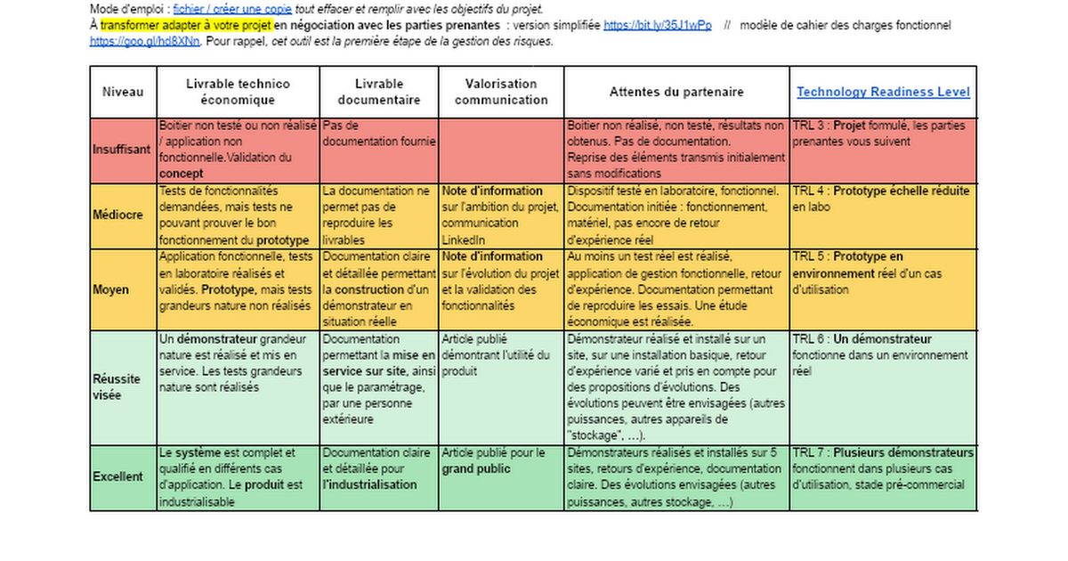 Matrice Objectifs [gestiondeprojet.pm] modèle public - Google Docs