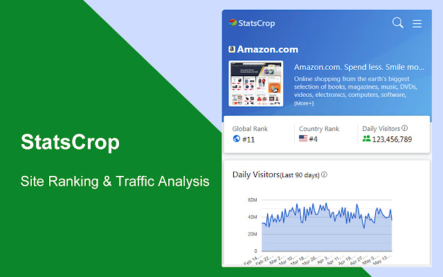 baixarapkmod.net Traffic Analytics, Ranking Stats & Tech Stack