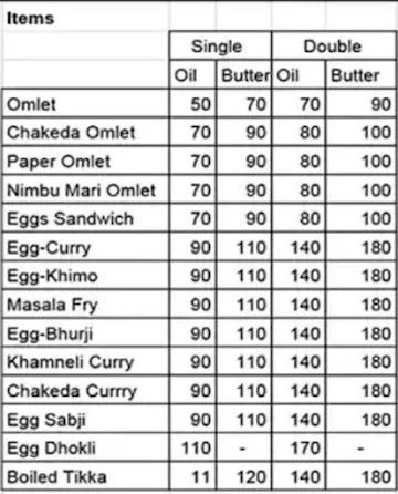 Takdir Eggs Zone menu 