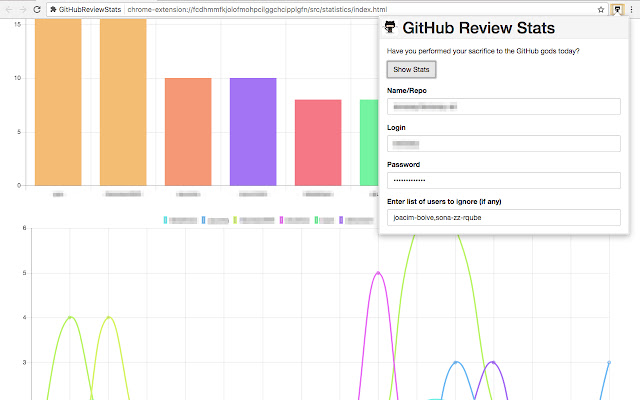 GitHub Review Stats