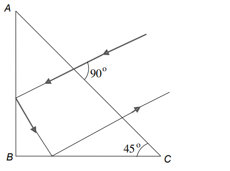 Total Internal Reflection