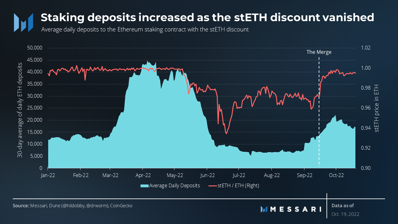 Chart  Description automatically generated