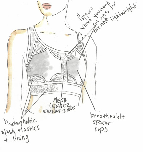 A sketch of the Nike Ultrabreathe Sports Bra.