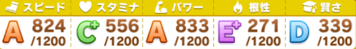 参考ステータス_有馬記念