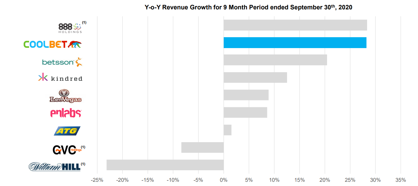 Chart, bar chart Description automatically generated