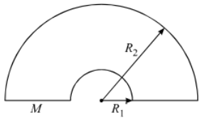 Moment of inertia