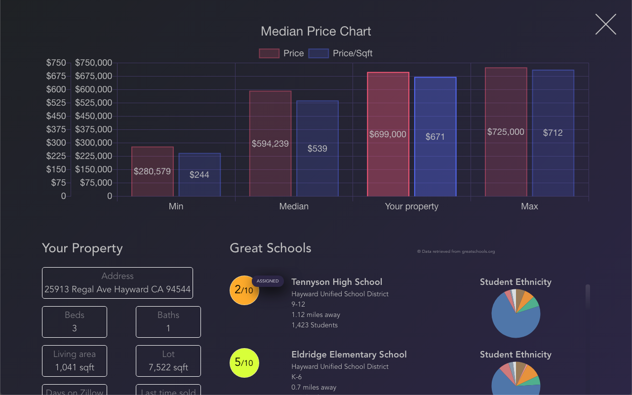 Real Estate Analysis Extension Preview image 5