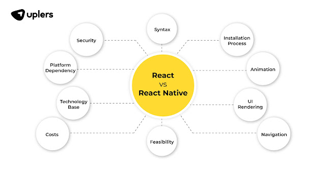 react native vs react web