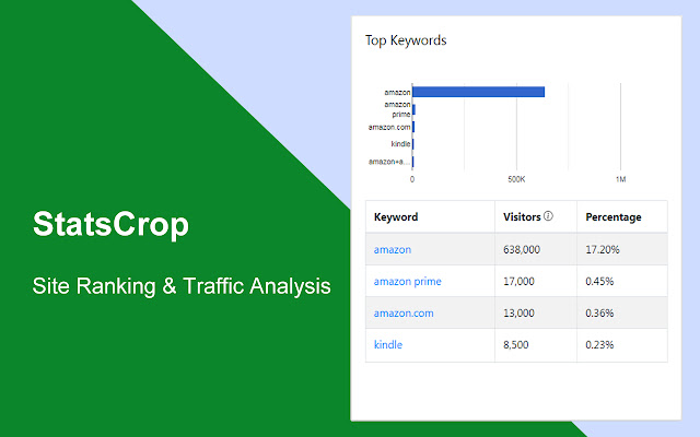 img.poki.com Traffic Analytics, Ranking Stats & Tech Stack