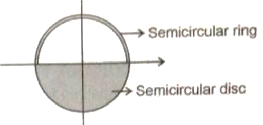 Center of mass