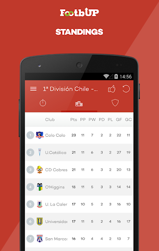 Chilean Football - Footbup