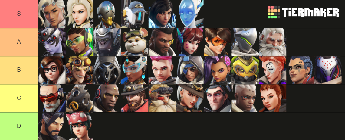 Create a Reaper 2 tierlist Tier List - TierMaker