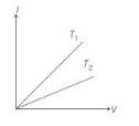 Temperature dependence of resistance