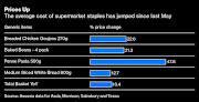 Cutthroat competition among retailers helped keep prices low for years, but that’s changing as costs soar.