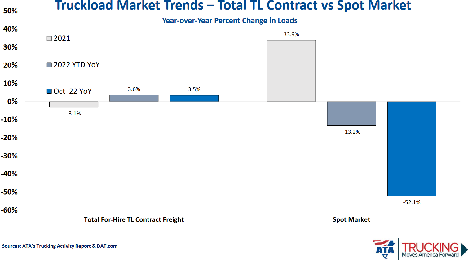 Chart, waterfall chart

Description automatically generated