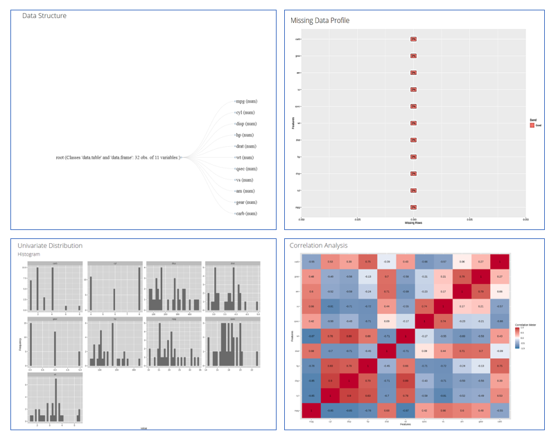 R Libraries