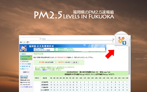 PM2.5 Levels in Fukuoka