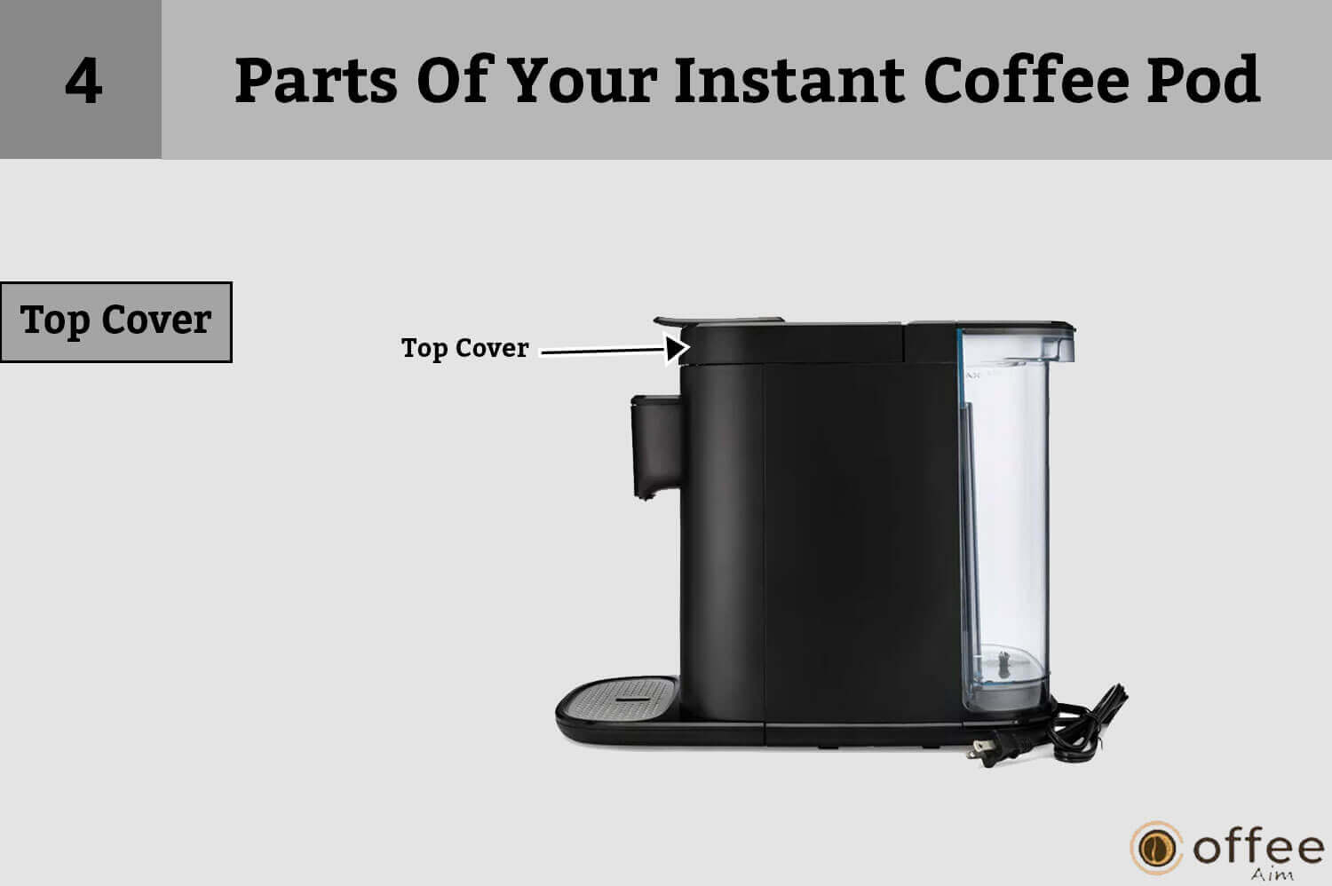 This image depicts the "Top Cover" as part of our "How to Connect Nespresso Vertuo Creatista Machine" article, explaining the various components.