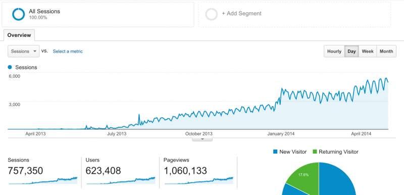 Organic Search SEO 