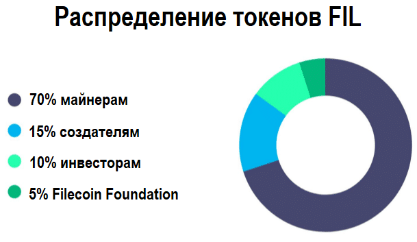 Инновационная криптовалютная площадка Filecoin: все о проекте