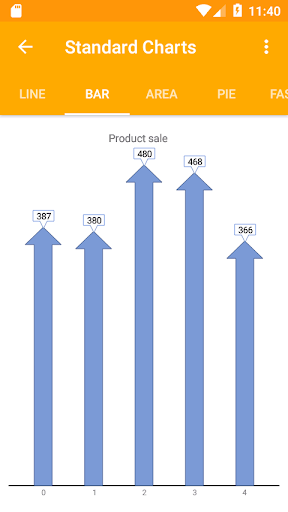 Screenshot TeeChart Features for Xamarin.