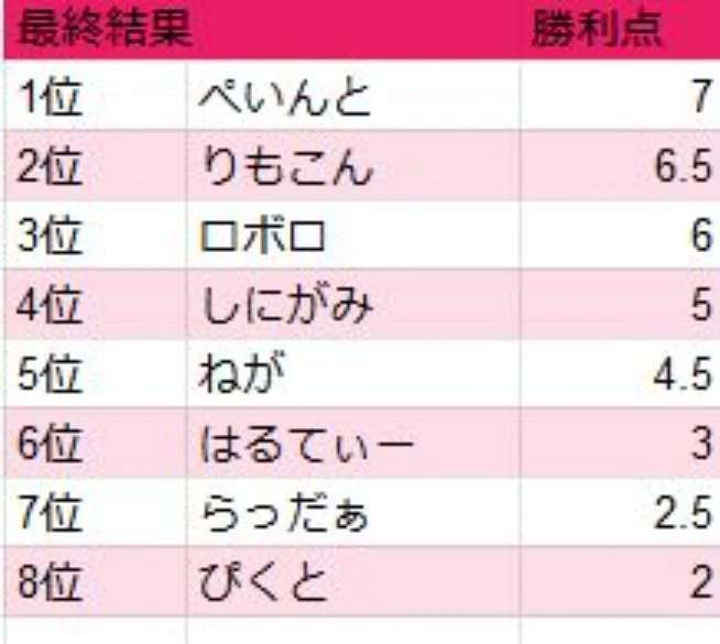 「人狼リーグ（生放送）を見た僕の感想」のメインビジュアル