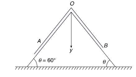 Centre of mass