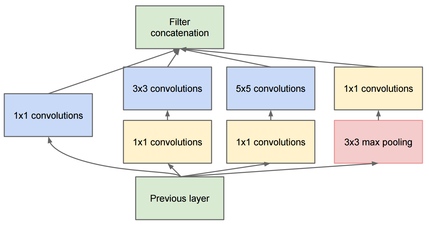 WHAT IS TRANSFER LEARNING?