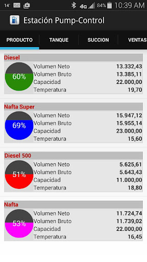 Pump-Control Stock