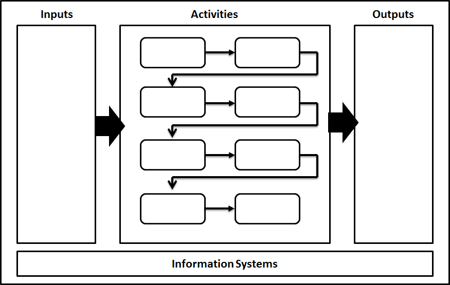 BPI Process Template.png