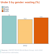 The categories in which SA is on course to meet its nutrition targets