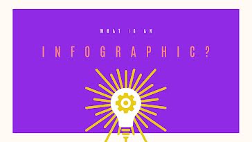 What is an infographic  - Education Presentations template