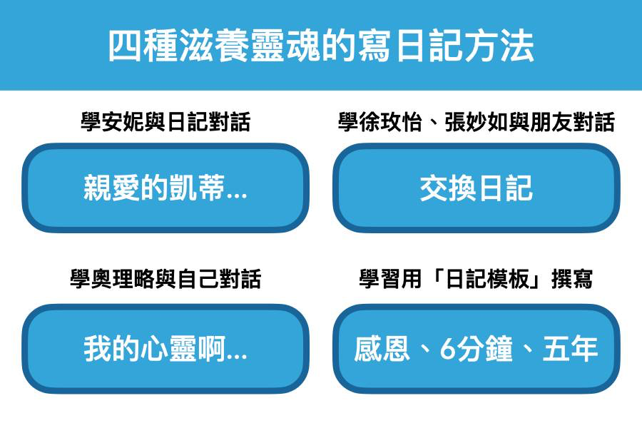 個人品牌寫作