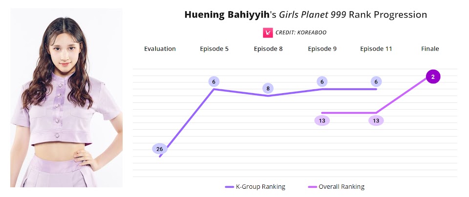 GP999 Rankings Bahiyyih