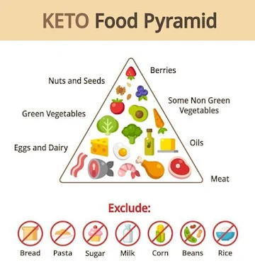 keto-diet-india-_image6