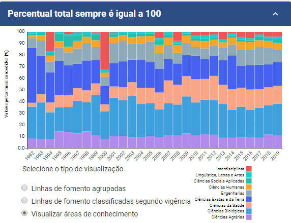 Dynamic 100% stacked bar chart