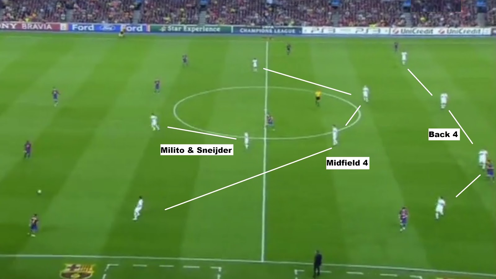 Statistical analysis of AC Milan vs Inter Milan rivalry