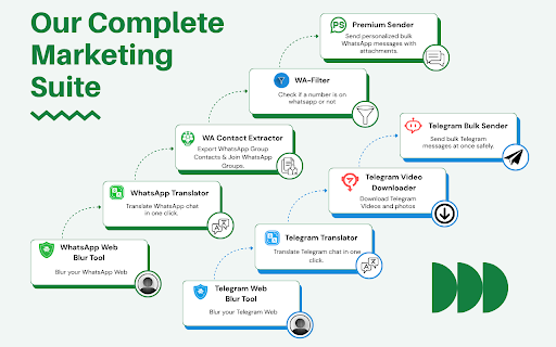 WA Chat Backup - Download WhatsApp chat history in HTML, CSV, EXCEL & JSON screenshot 3