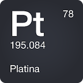 Periodická Tabulka 2017